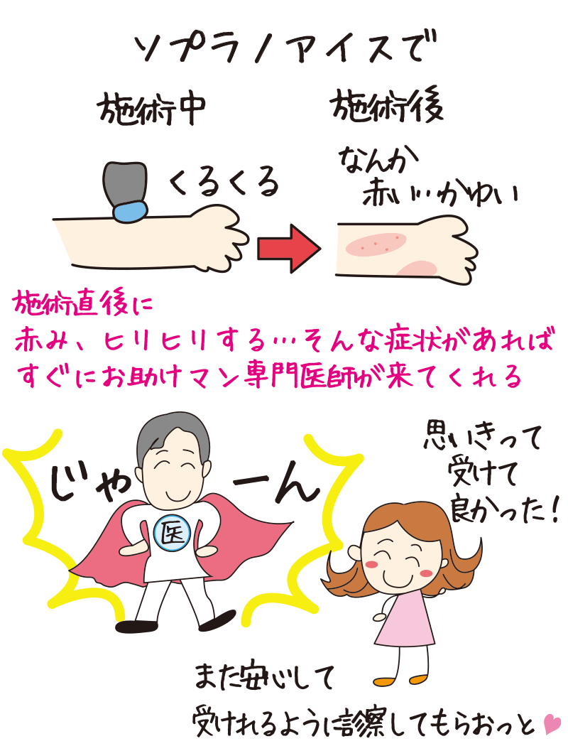 専門医が直ちに対応