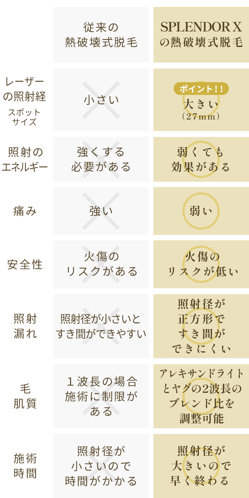 スプレンダー脱毛の比較