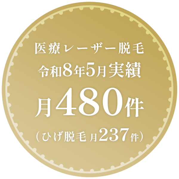 脱毛実績月480件