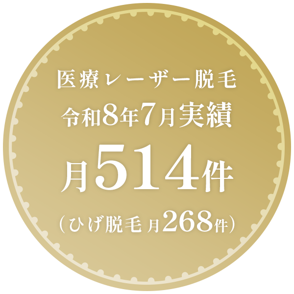 脱毛実績月514件
