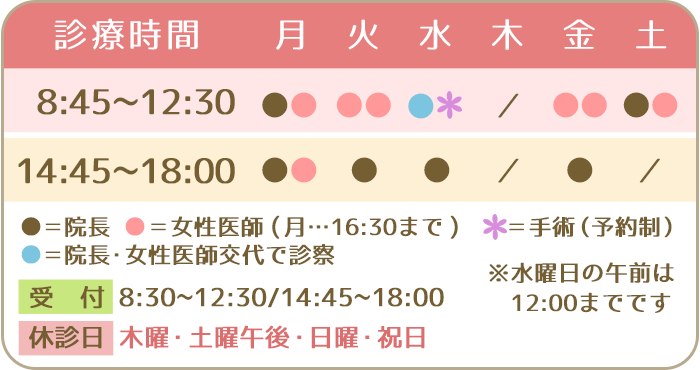 診療時間