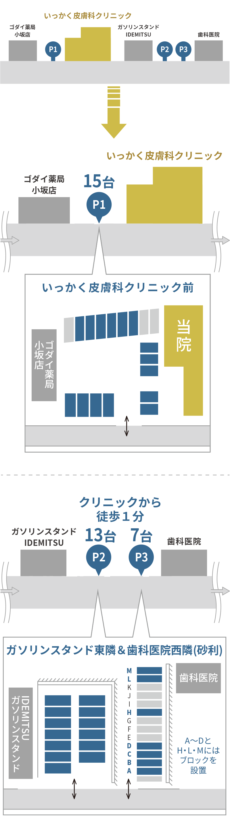 駐車場情報